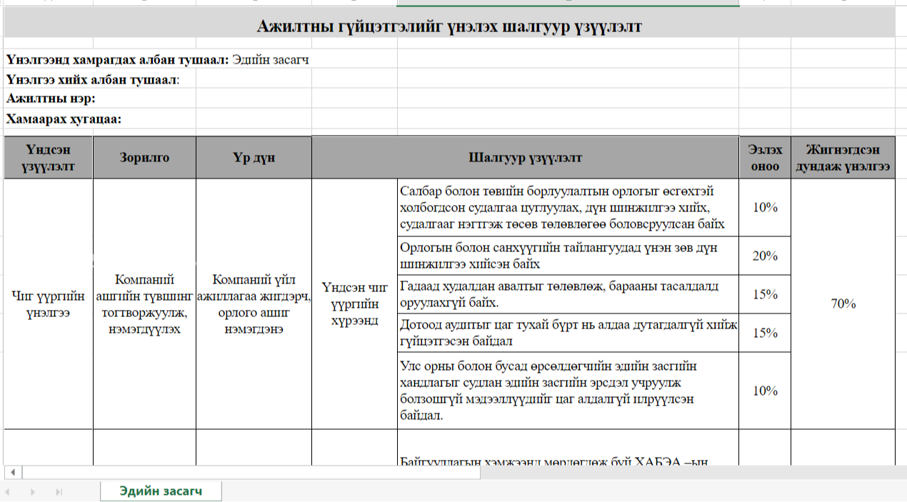 Эдийн засагч KPI